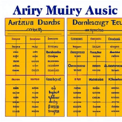 How Much Do Arthur Murray Dance Lessons Cost? A Comprehensive Analysis