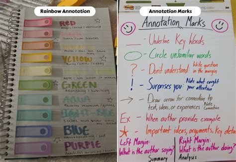 How to Annotate Books for Fun and Insight