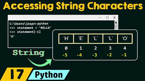 How to Print Each Character of a String in Python: A Deep Dive into String Manipulation