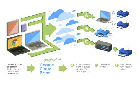 How to Remote Print: A Guide to Cloud Printing from Anywhere