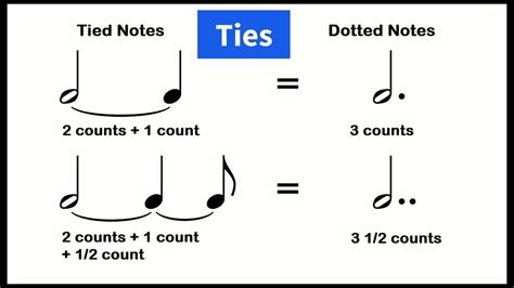 What Does a Tie Mean in Music and Its Multifaceted Interpretation