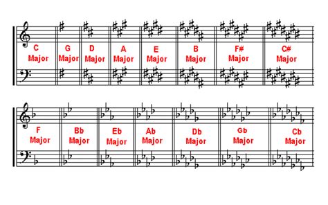 What Does Major and Minor Mean in Music? A Delve into the Depth of Music Theory