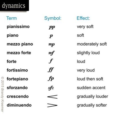 What Does SF Mean in Music and How It Shapes Our Musical Experience?