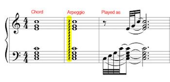 what is arpeggio in music? how does it influence the emotional tone of a piece?