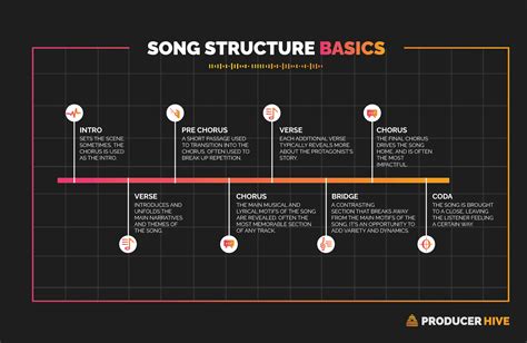 What Is Chorus in Music: A Multi-Layered Exploration