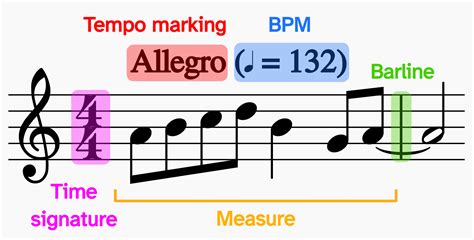 what is lento in music and how does it influence the tempo of a piece?