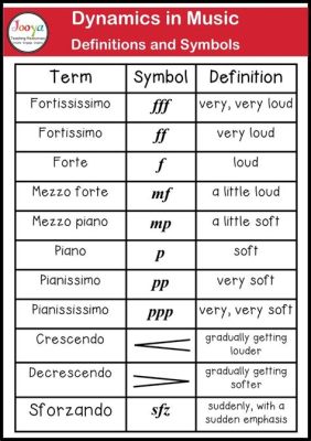 what is lfo in music? how does it affect the dynamics of a song?