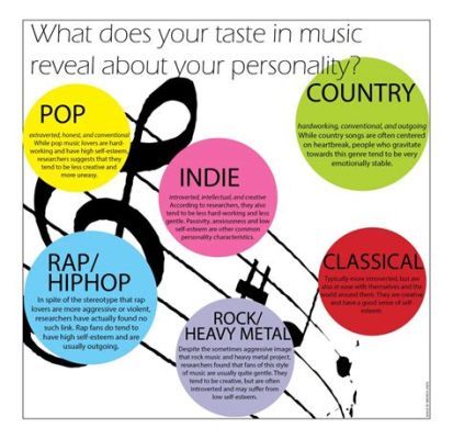 What Is My Favorite Genre of Music and Why? Exploring the Depths of Music's Diversity