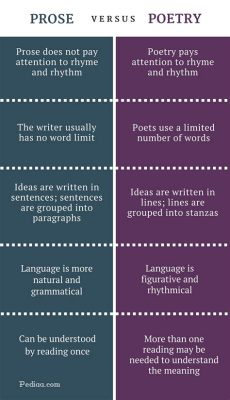 what is the difference between prose and poetry: exploring the nuances of language