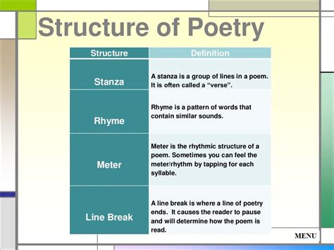 what structure is poetry written in? indeed, the very essence of poetry lies not only in its words but also in the way these words are arranged and structured to evoke emotions and ideas.